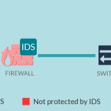 IDS-map