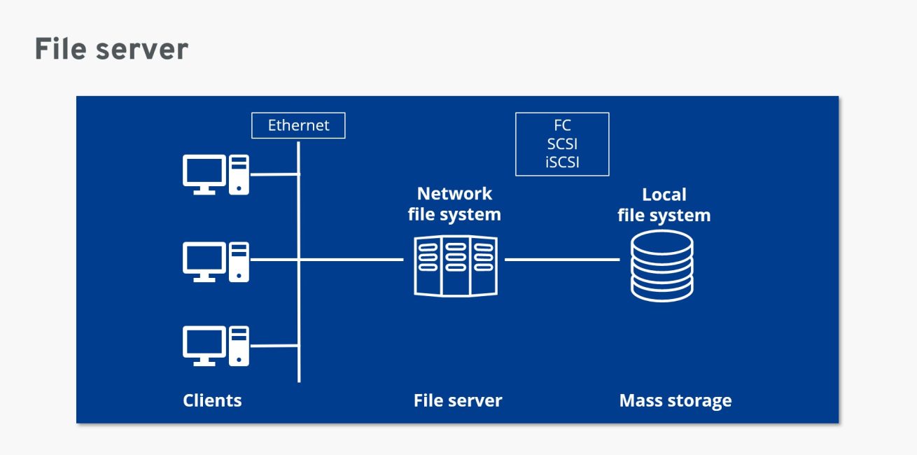 what-is-a-fileserver (2)