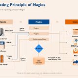 system_monitoring_with_nagios_powerpoint_presentation_slides_slide07
